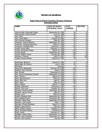 DISTRICT OF SICAMOUS Eagle Valley & District Cemetery ...