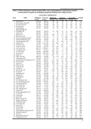 71 Tabel 11. Pärnu maakonnas registreeritud ja 2005. aasta ...