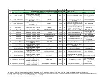 Medicamentos con CIM 25-5-2011.pdf