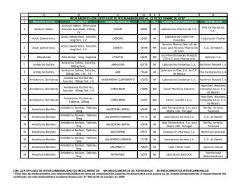 cim: certificado de intercambiabilidad de medicamentos mr