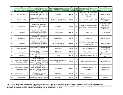 cim: certificado de intercambiabilidad de medicamentos mr