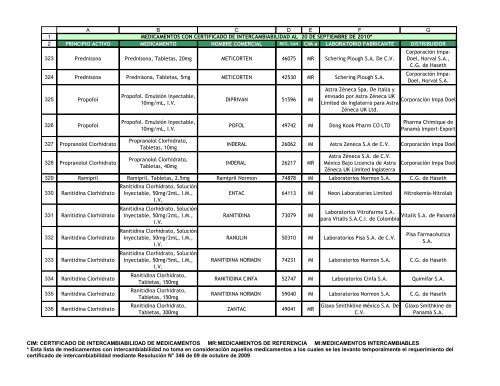 cim: certificado de intercambiabilidad de medicamentos mr