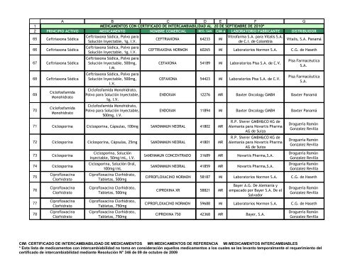 cim: certificado de intercambiabilidad de medicamentos mr