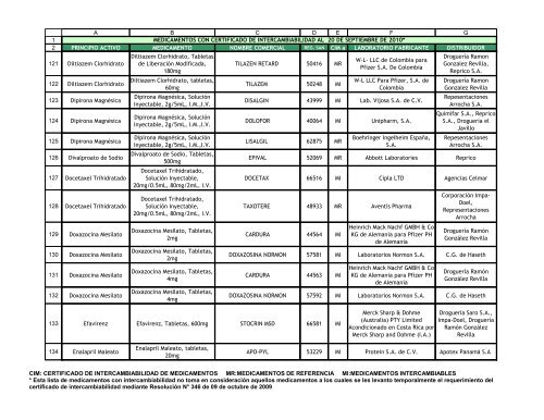 cim: certificado de intercambiabilidad de medicamentos mr