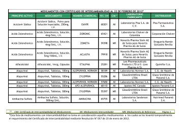 Lista de Medicamentos con CIM al 22 de