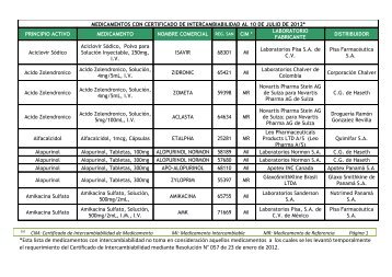 Lista de Medicamentos con CIM al 10 de