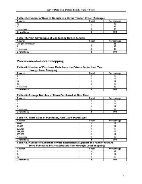 India, Survey Data - Management Sciences for Health