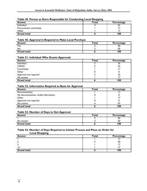 India, Survey Data - Management Sciences for Health