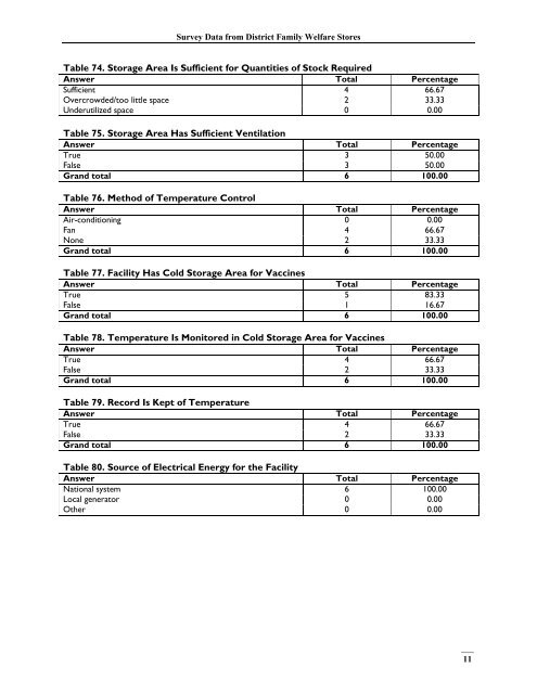 India, Survey Data - Management Sciences for Health