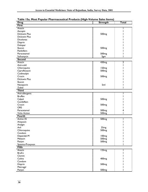 India, Survey Data - Management Sciences for Health