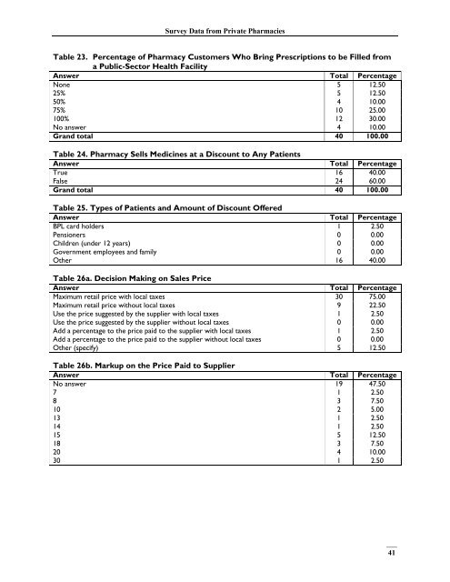 India, Survey Data - Management Sciences for Health