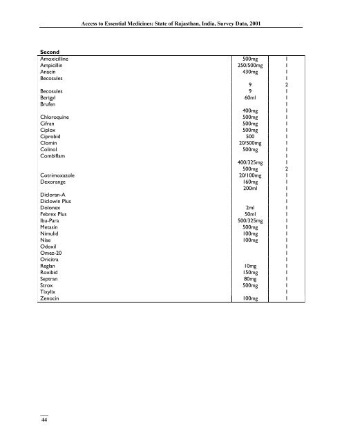 India, Survey Data - Management Sciences for Health