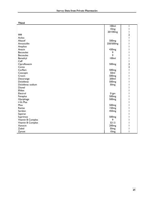 India, Survey Data - Management Sciences for Health