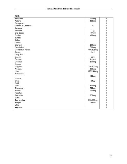 India, Survey Data - Management Sciences for Health