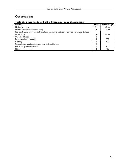 India, Survey Data - Management Sciences for Health