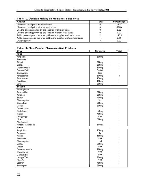 India, Survey Data - Management Sciences for Health