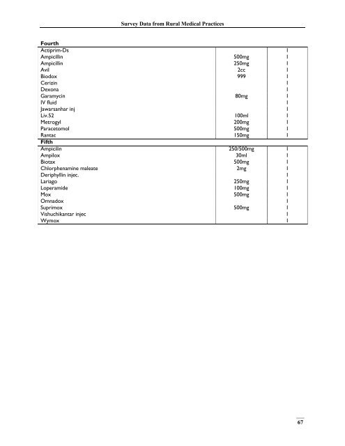 India, Survey Data - Management Sciences for Health