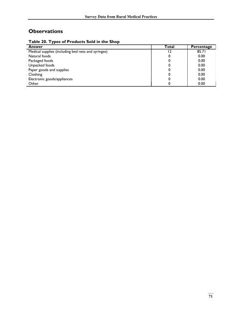 India, Survey Data - Management Sciences for Health