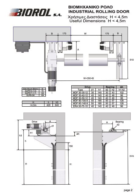 InstallationINDRollingShutter_GREN_Motor-MDF_Dec2017