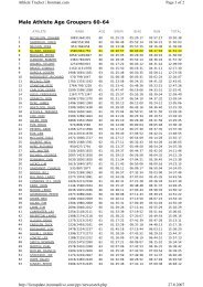 Male Athlete Age Groupers 60-64