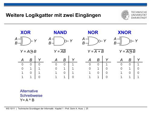 Technische Grundlagen der Informatik – Kapitel 1