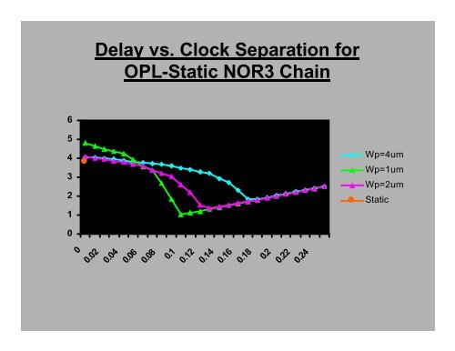 Output Prediction Logic: A High Performance CMOS Design ...