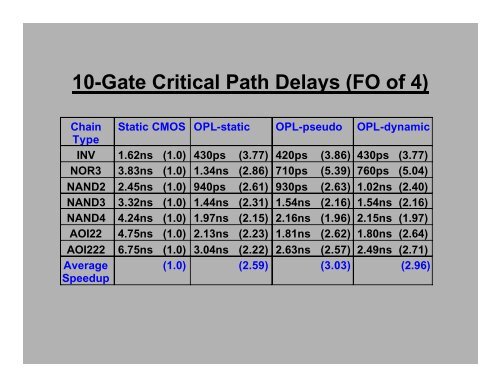 Output Prediction Logic: A High Performance CMOS Design ...