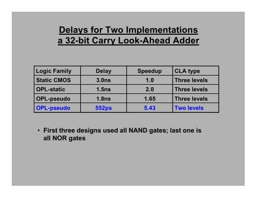 Output Prediction Logic: A High Performance CMOS Design ...