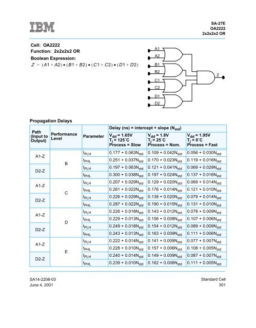 ASIC SA-27E Databook, Part 1: Base Library and I/Os - CSAIL People