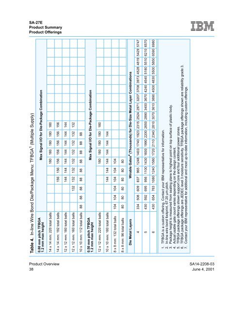 ASIC SA-27E Databook, Part 1: Base Library and I/Os - CSAIL People