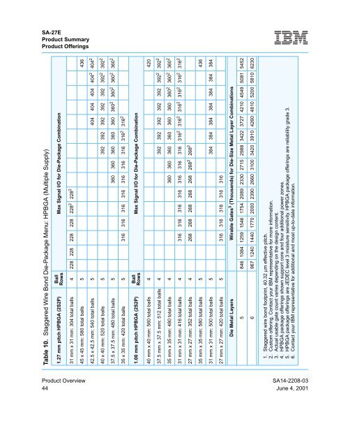 ASIC SA-27E Databook, Part 1: Base Library and I/Os - CSAIL People