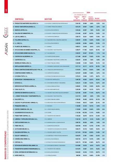 2.4.2 Las empresas bien gestionadas - Ardan