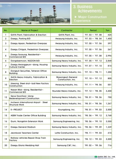 GAYA-Company profile-2017 (1)