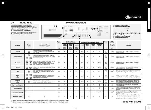 KitchenAid WAK 7680 - WAK 7680 DA (855452061000) Scheda programmi