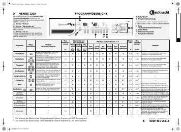 KitchenAid VENUS 1200 - VENUS 1200 DE (855485403400) Scheda programmi