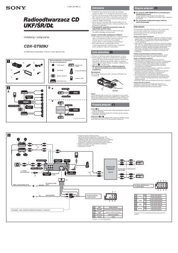 Sony CDX-GT929U - CDX-GT929U Guide d'installation Polonais