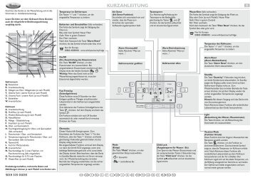 KitchenAid 25RI-D4 PT - 25RI-D4 PT DE (858642211000) Scheda programmi