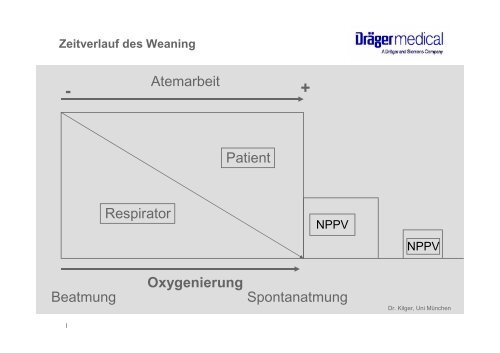 Nicht invasive Beatmung - Zollernalb Klinikum gGmbH