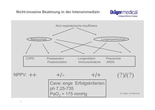 Nicht invasive Beatmung - Zollernalb Klinikum gGmbH