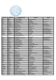 Förnamn Efternamn Företag/Organisation Befattning ... - Filmpool Nord