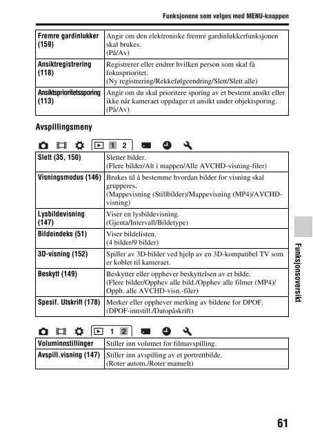 Sony SLT-A37 - SLT-A37 Consignes d&rsquo;utilisation Norv&eacute;gien