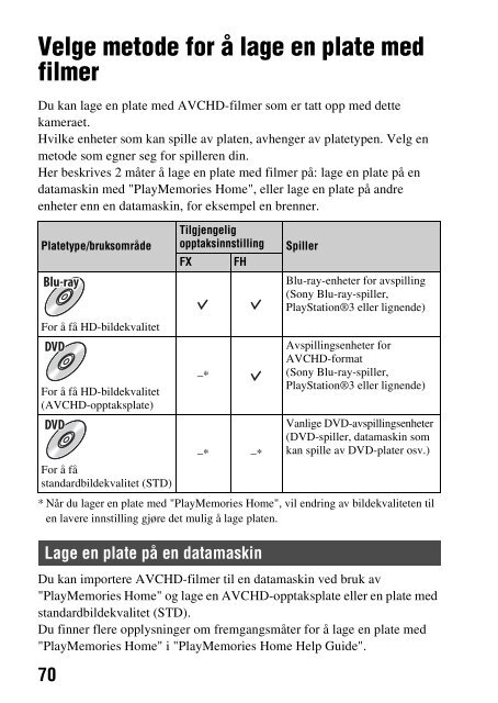 Sony SLT-A37 - SLT-A37 Consignes d&rsquo;utilisation Norv&eacute;gien