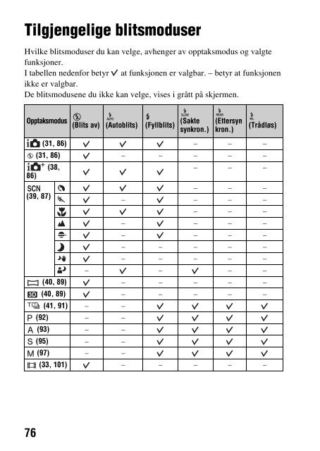 Sony SLT-A37 - SLT-A37 Consignes d&rsquo;utilisation Norv&eacute;gien