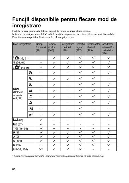 Sony SLT-A37 - SLT-A37 Mode d'emploi Roumain