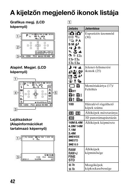 Sony SLT-A37 - SLT-A37 Consignes d&rsquo;utilisation Hongrois