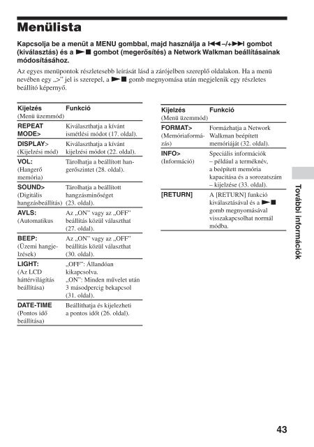 Sony NW-E103 - NW-E103 Mode d'emploi Hongrois