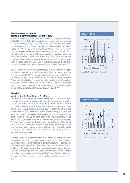 Market Report 2011 GerMany - Europe Real Estate