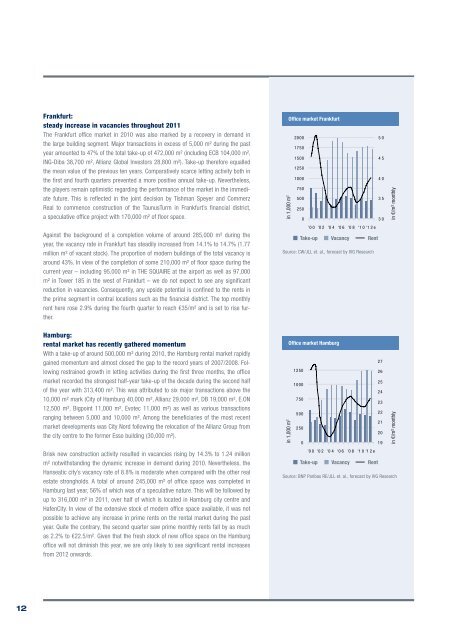 Market Report 2011 GerMany - Europe Real Estate