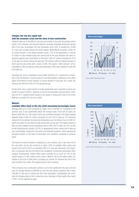 Market Report 2011 GerMany - Europe Real Estate