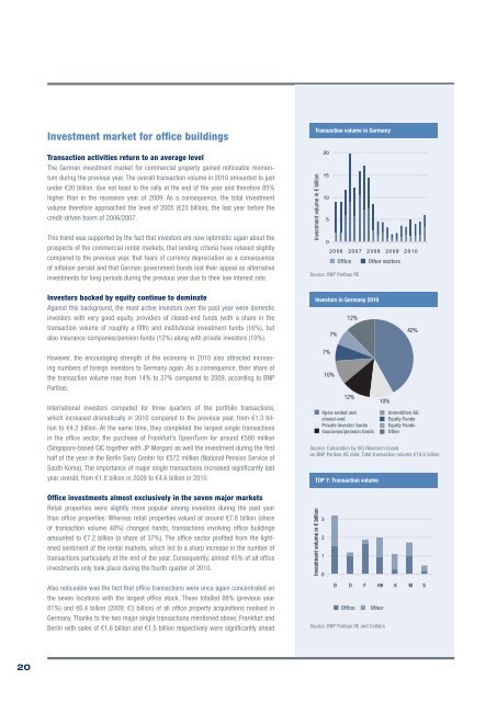 Market Report 2011 GerMany - Europe Real Estate